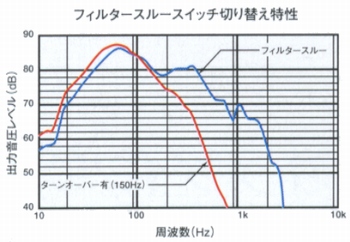 Pioneer S-W8の仕様 パイオニア