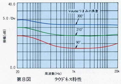 Technics SST-1(SST-40WT)の仕様 テクニクス