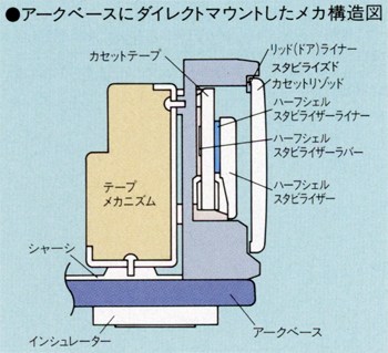 VICTOR TD-V505の仕様 ビクター