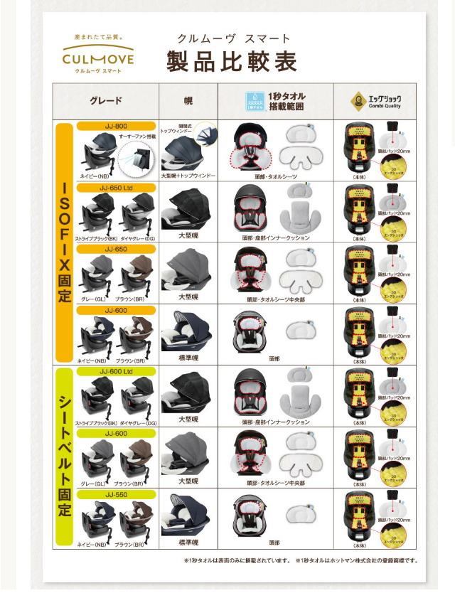 クルムーヴ スマート ISOFIX エッグショック JJ-650 Ltd ダイヤグレー