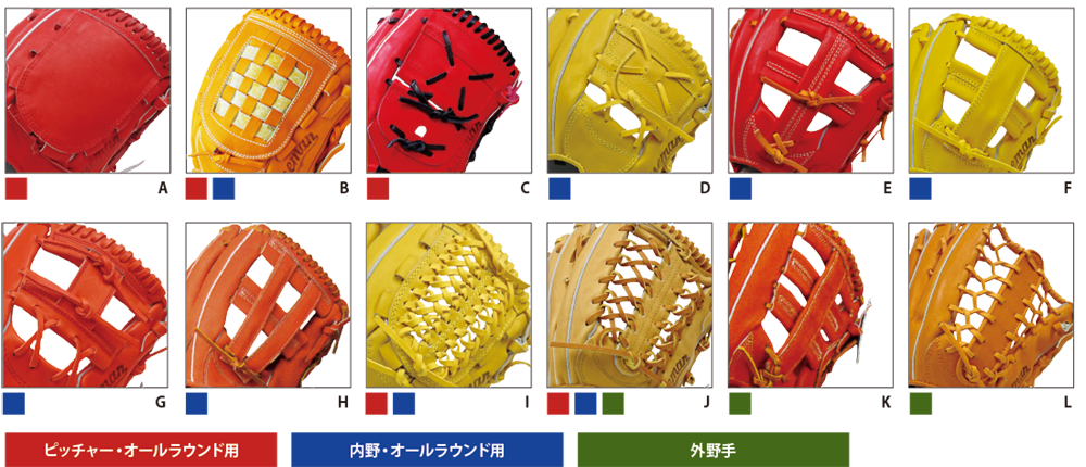 ベースマンオリジナルオーダーグラブ | 野球専門店ベースマンオーダー