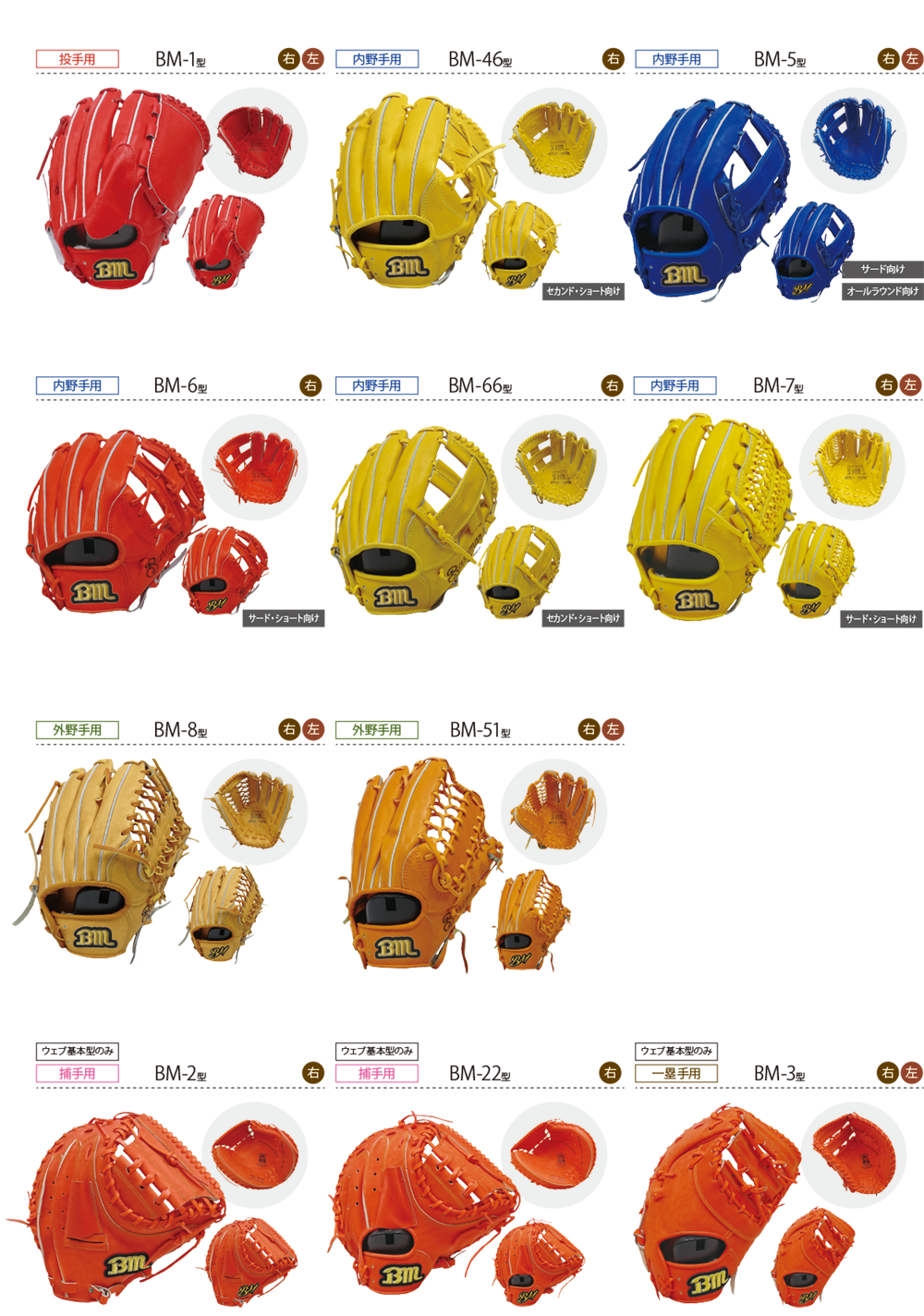 ベースマンオリジナルオーダーグラブ | 野球専門店ベースマンオーダー
