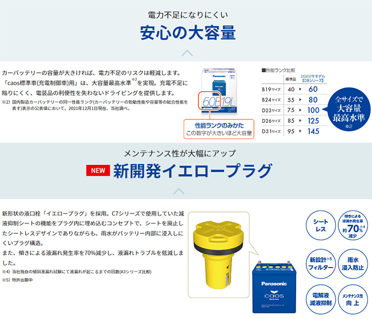 60B19L パナソニック カオス バッテリー N-60B19L/C8 Panasonic CAOS