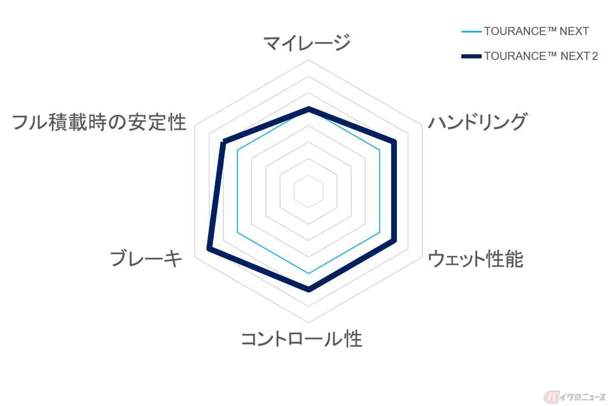 メッツラーが送る大型アドベンチャーバイク用タイヤの新・基準点