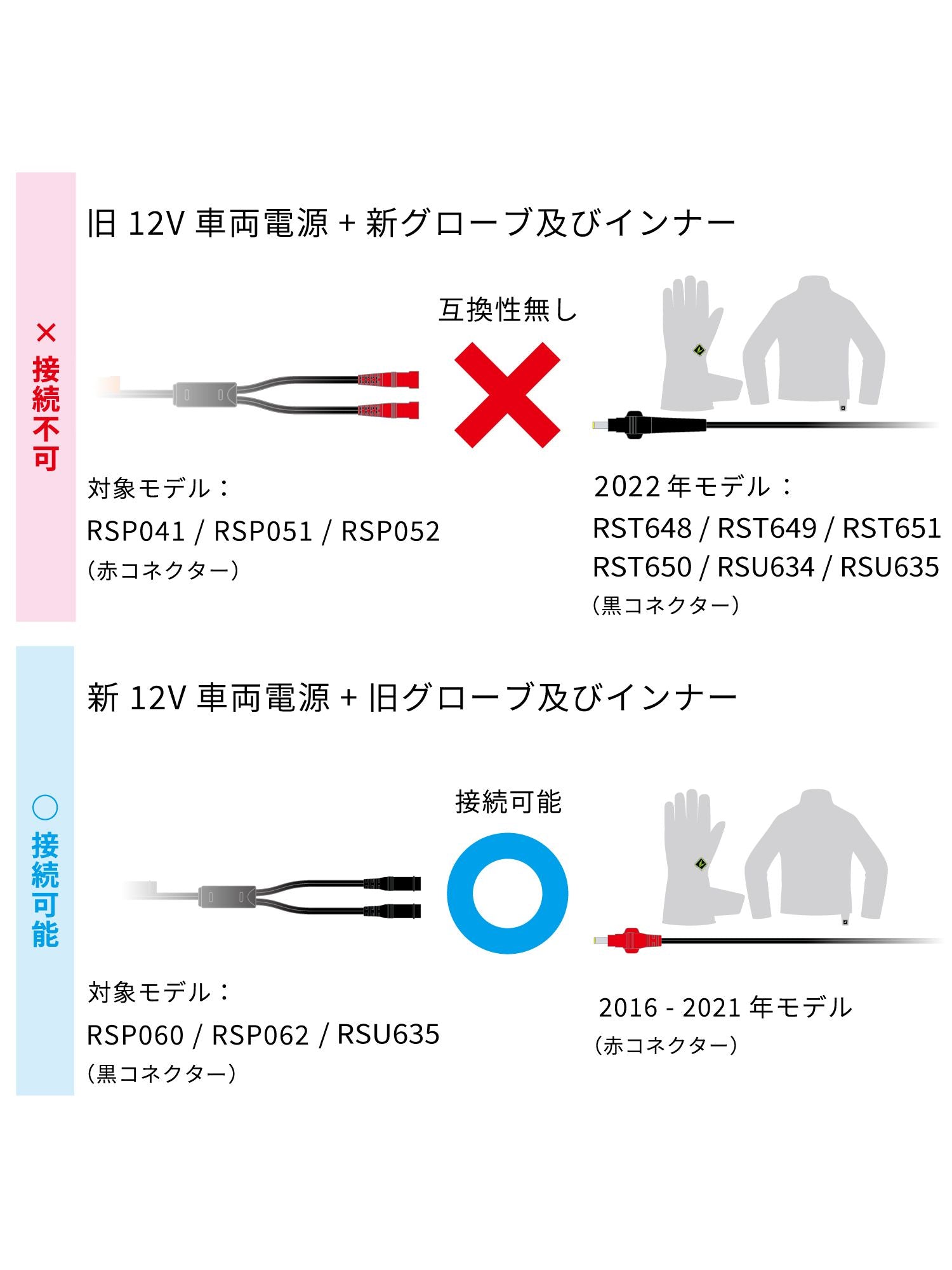 RSタイチ e-HEAT 12V車両接続ケーブルセット/4T.4U RSP060