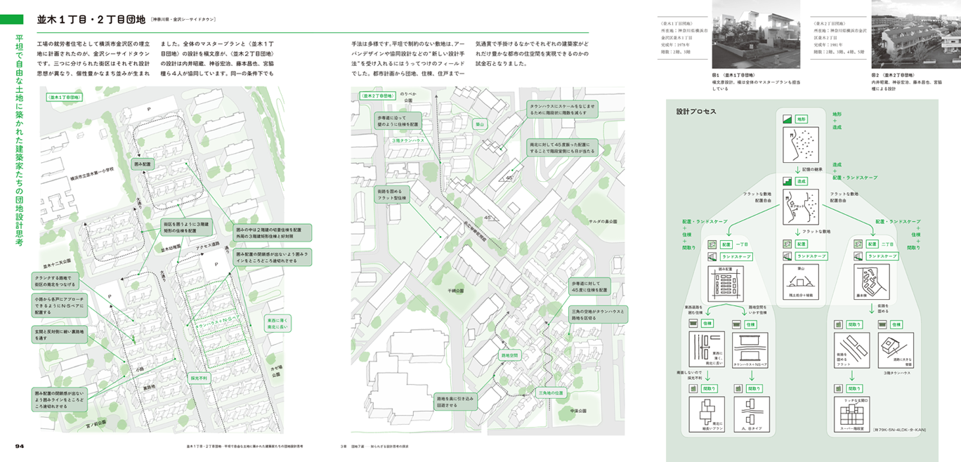 団地図解 地形・造成・ランドスケープ・住棟・間取りから読み解く設計
