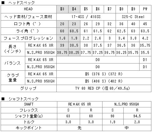 テーラーメイド XRフォージドアイアン | ゴルフなんでも瓦版