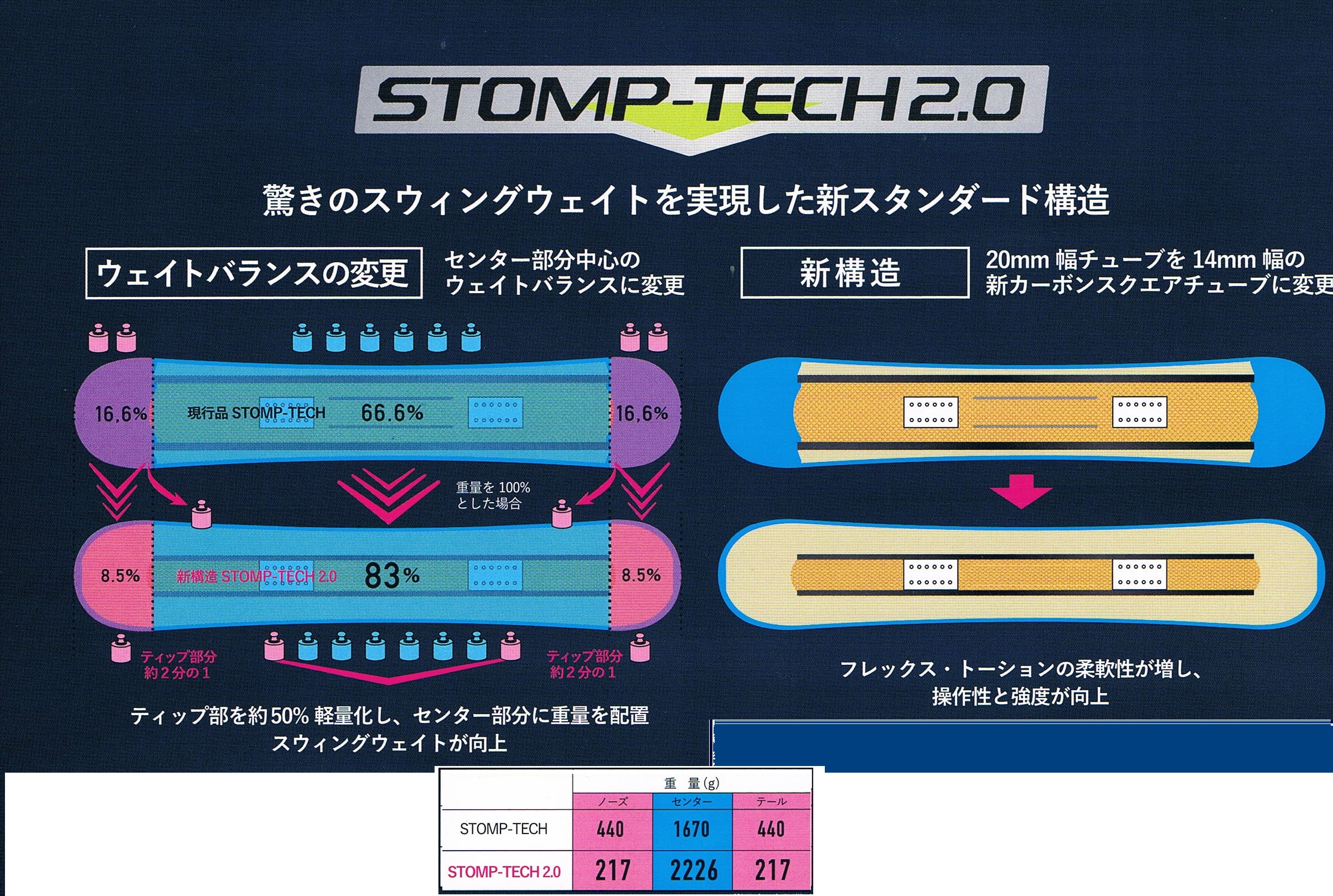 15-16ニューモデルYONEX（ヨネックス）SMOOTH（スムース） | 海底少年