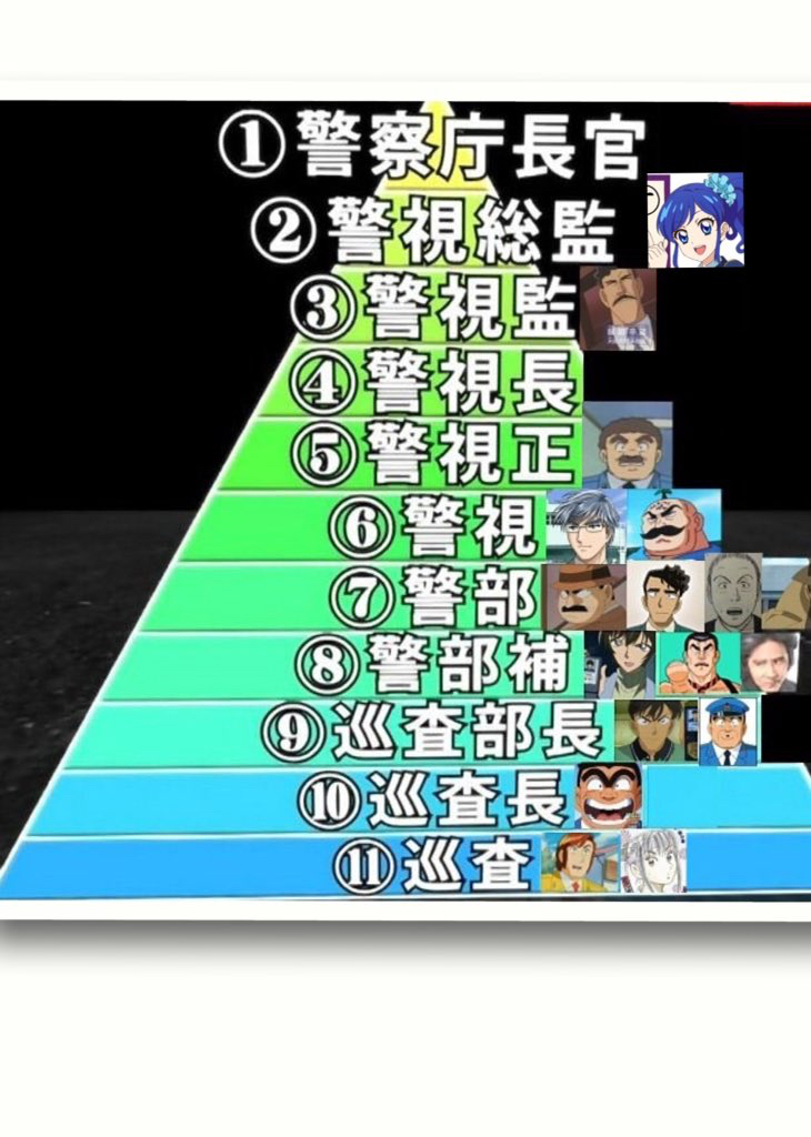 警察官階級章と自衛隊職種き章 額装セット 警察官階級章と自衛隊職種き
