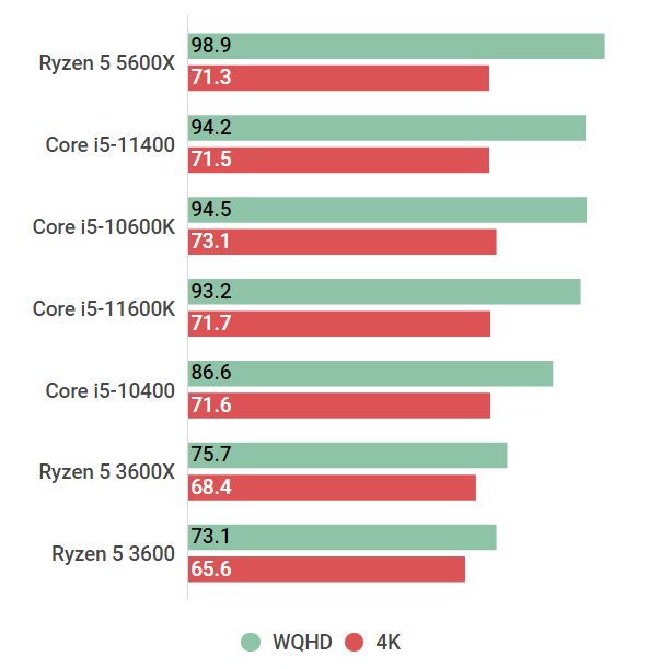 Core i5-11400の性能スペック＆搭載BTOパソコン紹介【2023年】 | BTO