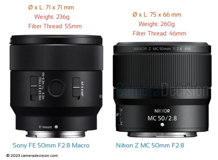 Nikon Nikkor Z MC 50mm F2.8 vs Sony FE 50mm F2.8 Macro Detailed