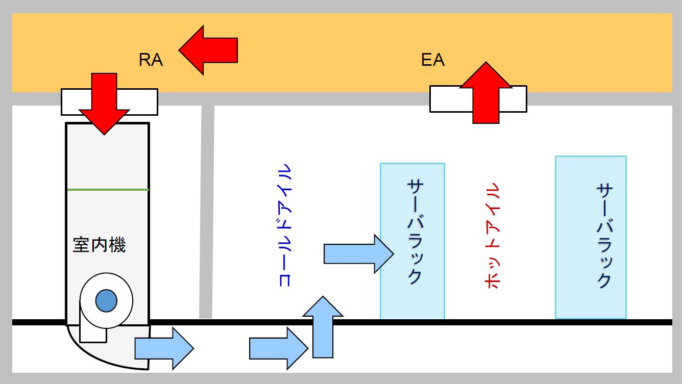データセンター/ サーバ室技術ガイドブック【特集】③ | Data Center Café