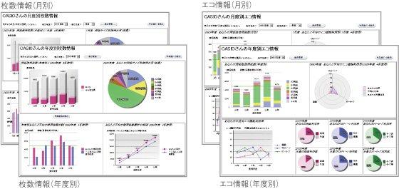 標準モデル＜GE5000＞ | GE5000シリーズ | ページプリンタ | CASIO