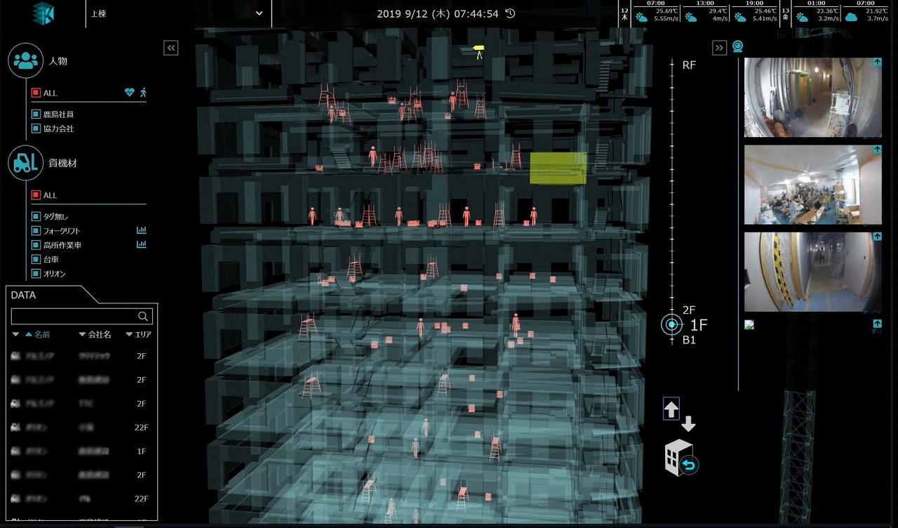 現場内の人とモノの動きを3次元で“見える化”、デジタルツインで働き方