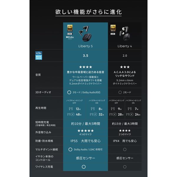 Anker Soundcore Liberty 5(アプリコットピンク) A3957N51 1個 - アスクル