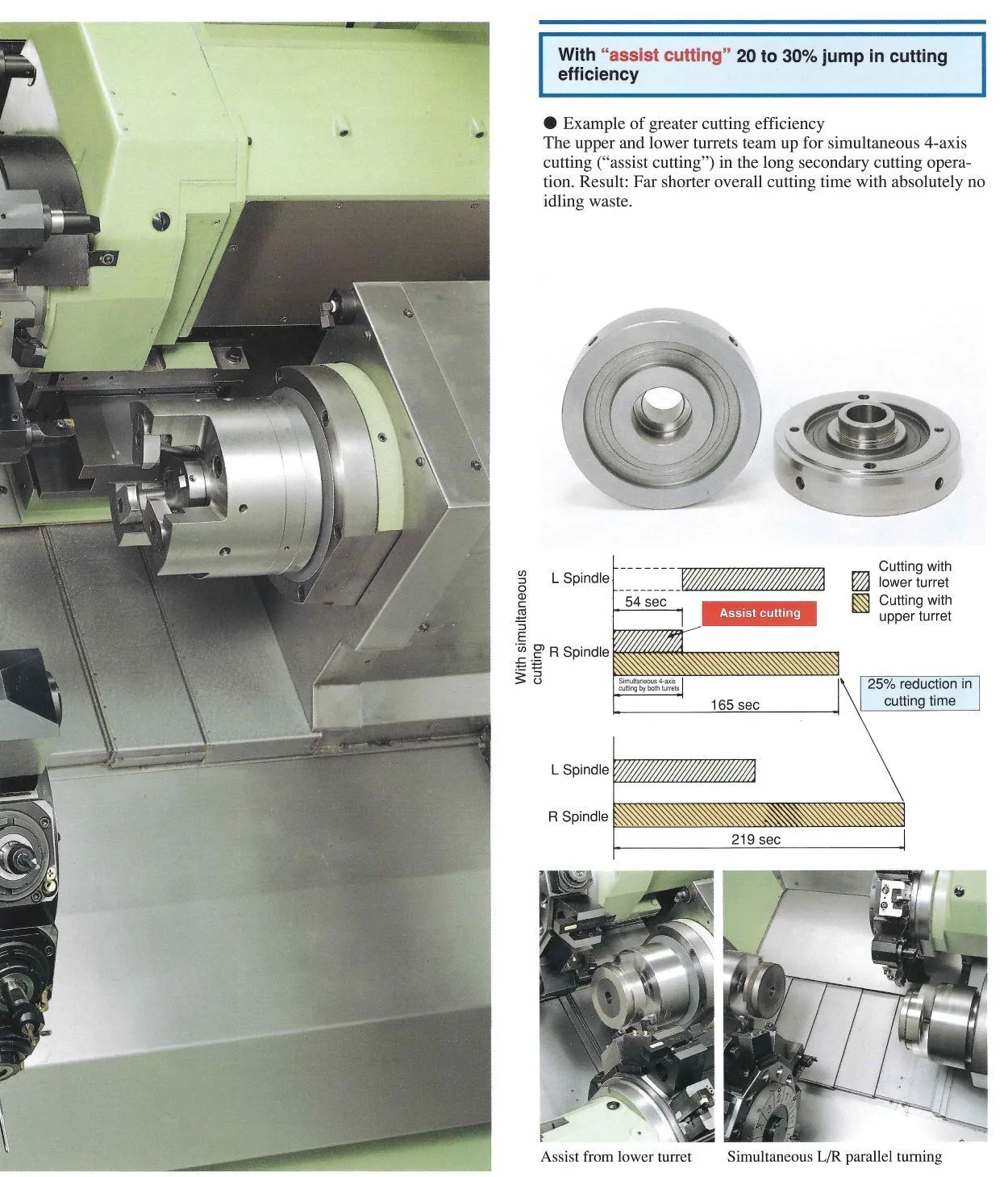 Used 2003 OKUMA LT15-MY 5-Axis or More CNC Lathes 87 | Murphy