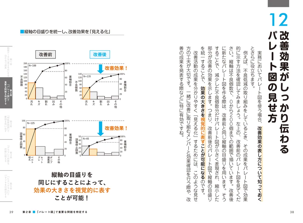 ポイント図解］QC七つ道具が面白いほどわかる本」藤澤俊明 [ビジネス