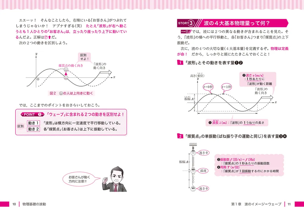 改訂版 大学入試 漆原晃の 物理基礎・物理［波動・原子］が面白いほど