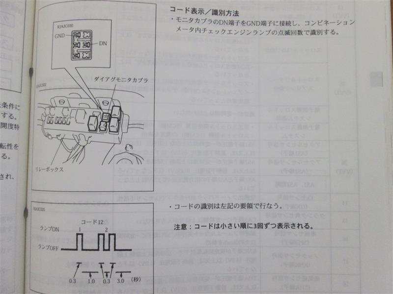 アルトHA12/HA22サービスマニュアル概要編_3（スズキ アルトワークス