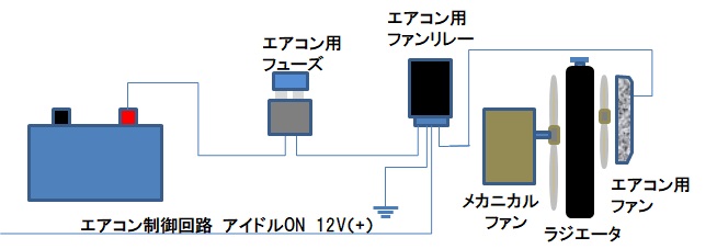 エアコン冷却系のプチ改良（スズキ ジムニー・JA11）by suzy_kamejimu