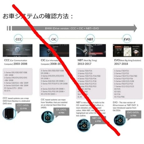 アンドロイド12.3インチディスプレイ導入に向けて下調べ【CIC/NBT