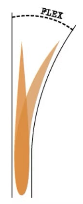 Captain Fin JJ Wessel PIVOT 9.75 – キャプテンフィン公式オンライン