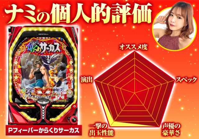 フィーバーからくりサーカス』初回3000個＋1500個×81%ループの「超