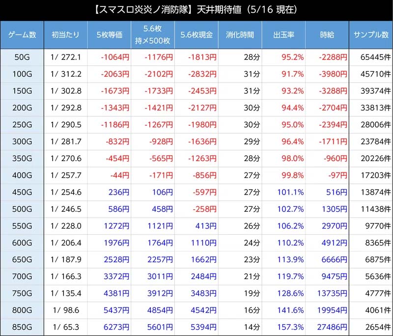 スマスロ 炎炎ノ消防隊 新台 スペック 天井 解析 設定判別 評価