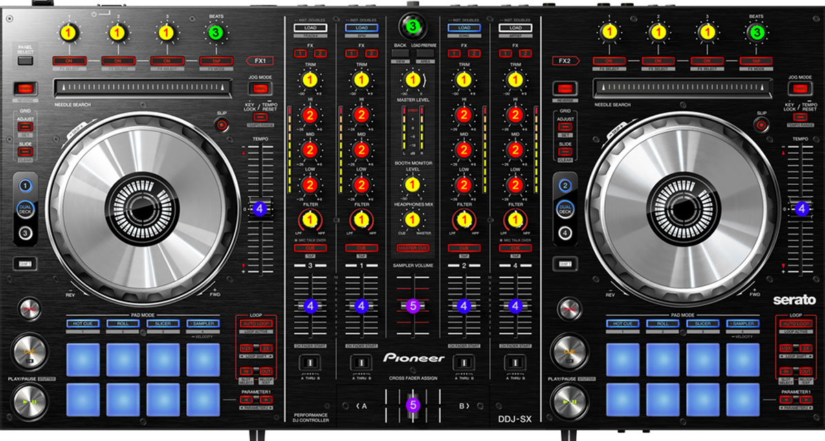 PIONEER DDJ SX,SX1,SX2,SX3 - coolorcaps