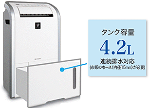 プラズマクラスター除湿機＜CV-C140＞を発売・詳細｜ニュースリリース