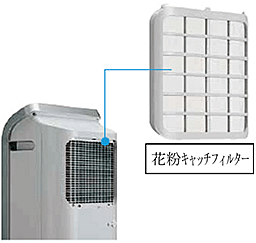 プラズマクラスター除湿機＜CV-C140＞を発売・詳細｜ニュースリリース
