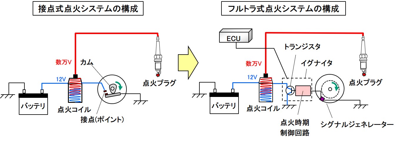 glossary_Ignition_03 画像｜フルトラ点火とは？トランジスターの