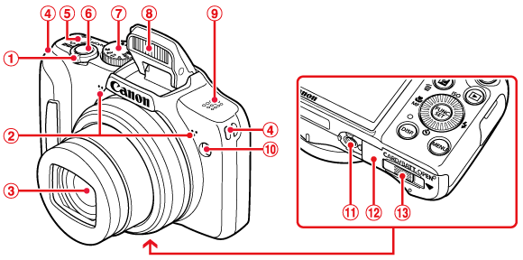 コンパクトデジタルカメラ】各部名称と画面の表示内容一覧 （PowerShot
