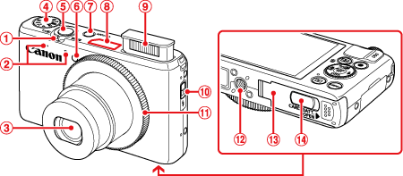コンパクトデジタルカメラ】各部名称と画面の表示内容一覧 （PowerShot