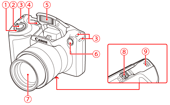 コンパクトデジタルカメラ】各部名称と画面の表示内容一覧 （PowerShot