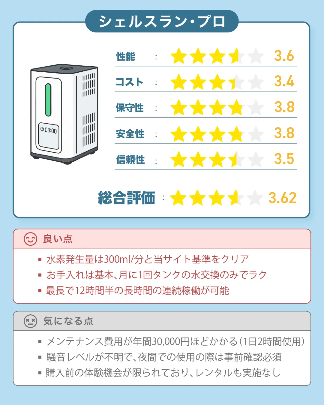 インタークリスティーヌの『シェルスラン・プロ』の特徴・スペック