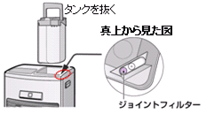 エラー表示が出る｜石油ファンヒーター｜故障診断ナビ：シャープ