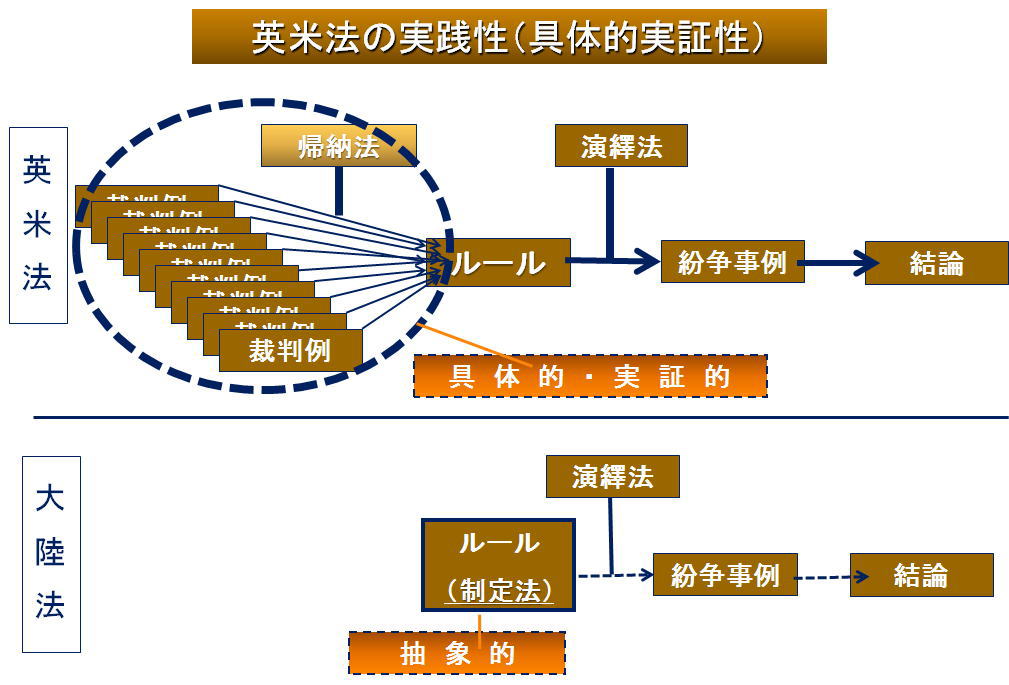 法と経済学 ロー＆エコノミックス