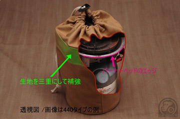 アウトドア ＞ sarupouch ＞ sarupouch Coleman フェザーストーブ用収納袋