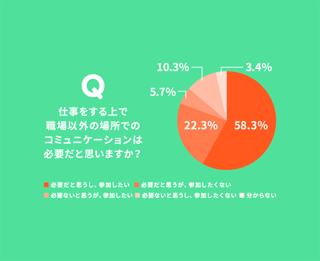 Z世代の「コミュニケーション」事情を深堀り【はたらきかたラボ