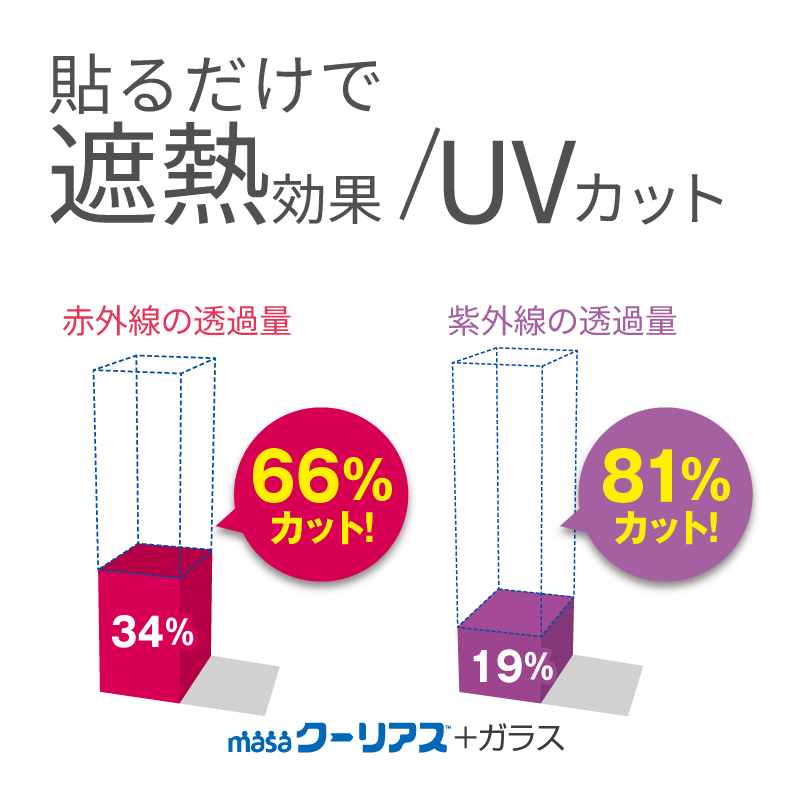 masaクーリアス【98×200cm：2セット 4枚入】 | masaショップ【公式