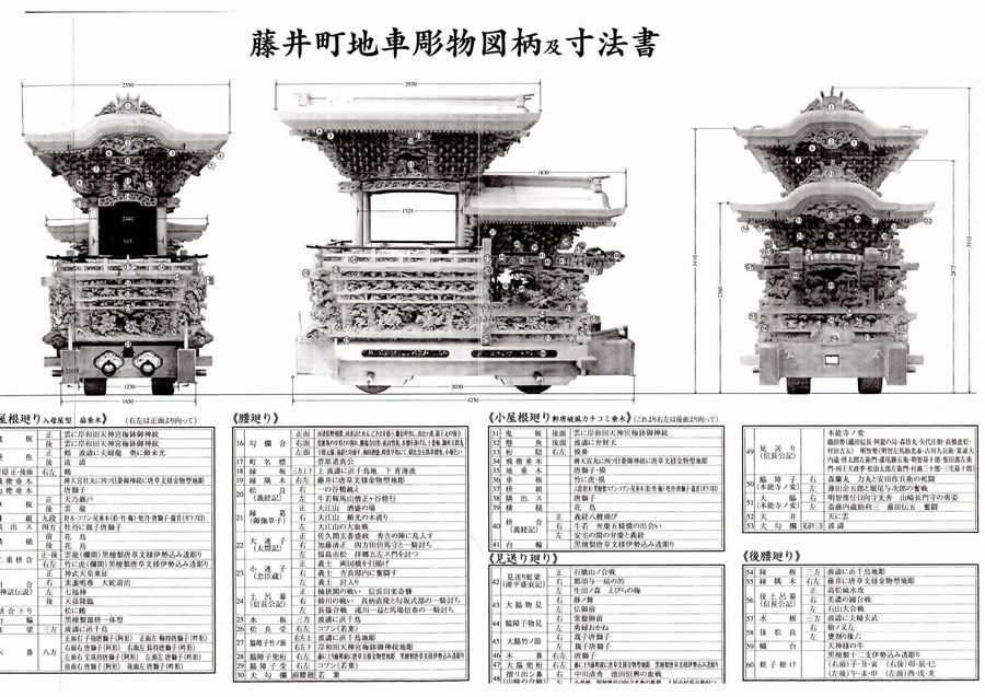 岸和田だんじり祭り藤井町のだんじり