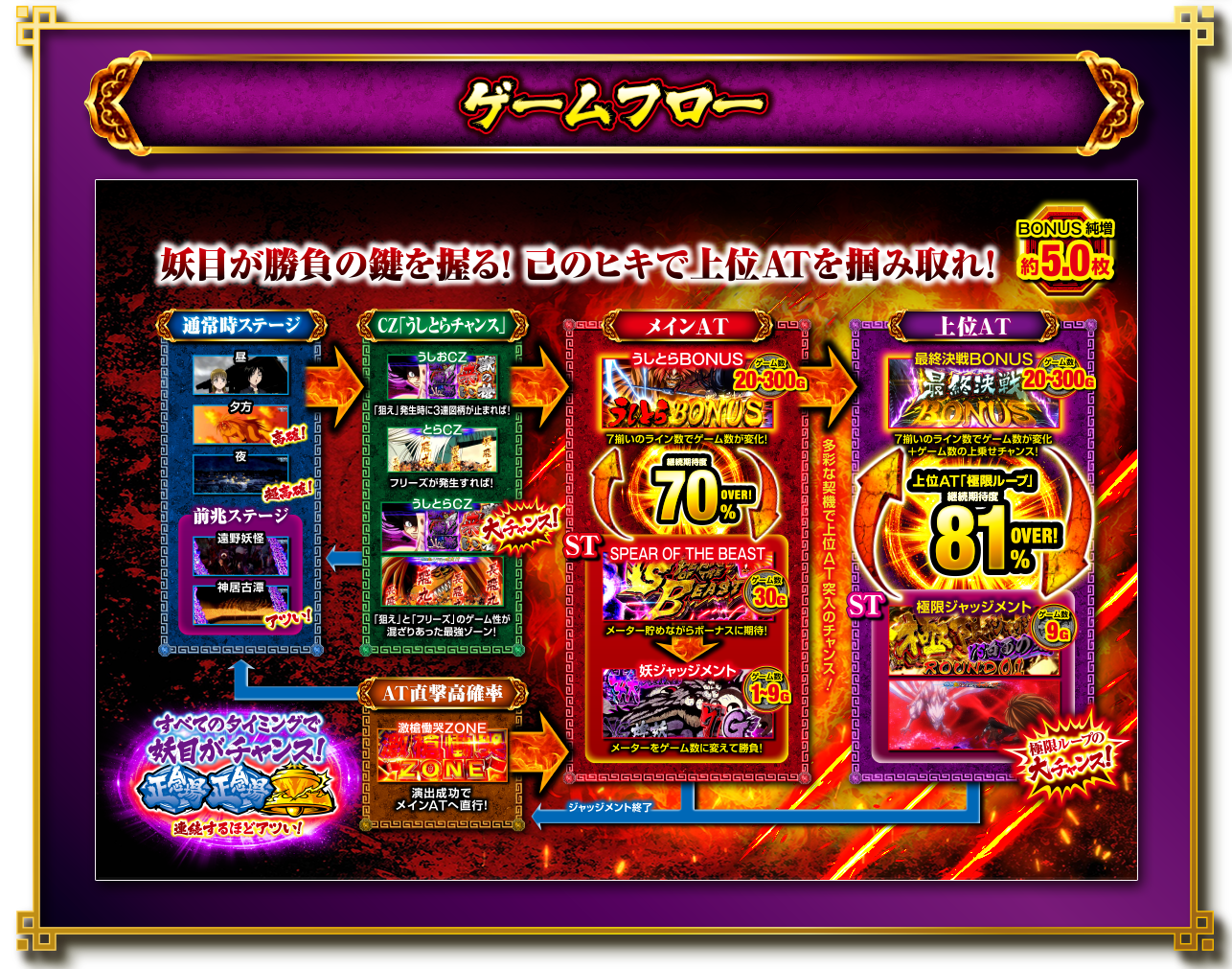 Lうしおととら 白面決戦