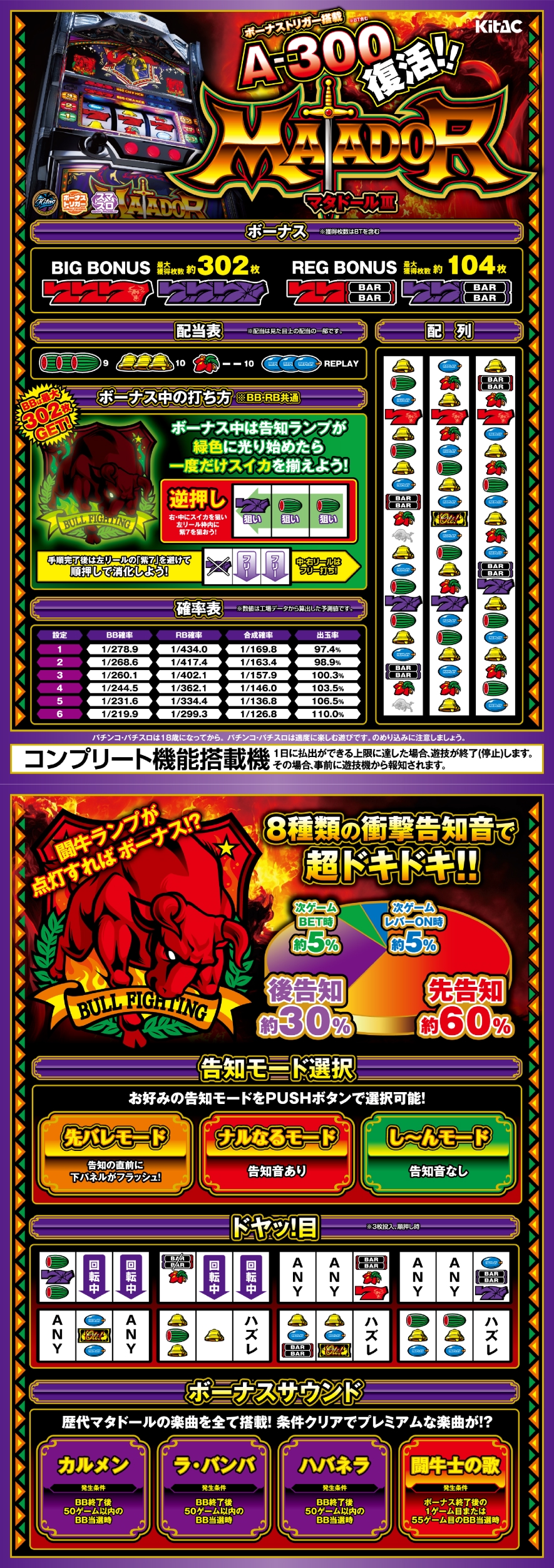 マタドールIII｜パチスロ｜HAZUSE DATA｜実践に役立つぱちんこ