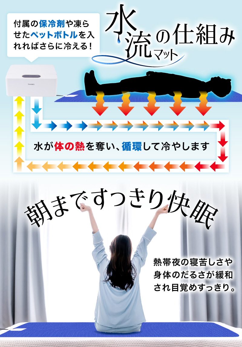 素早く冷える「水流快眠マット ひやっと寝」 | 【公式】サンコー通販サイト