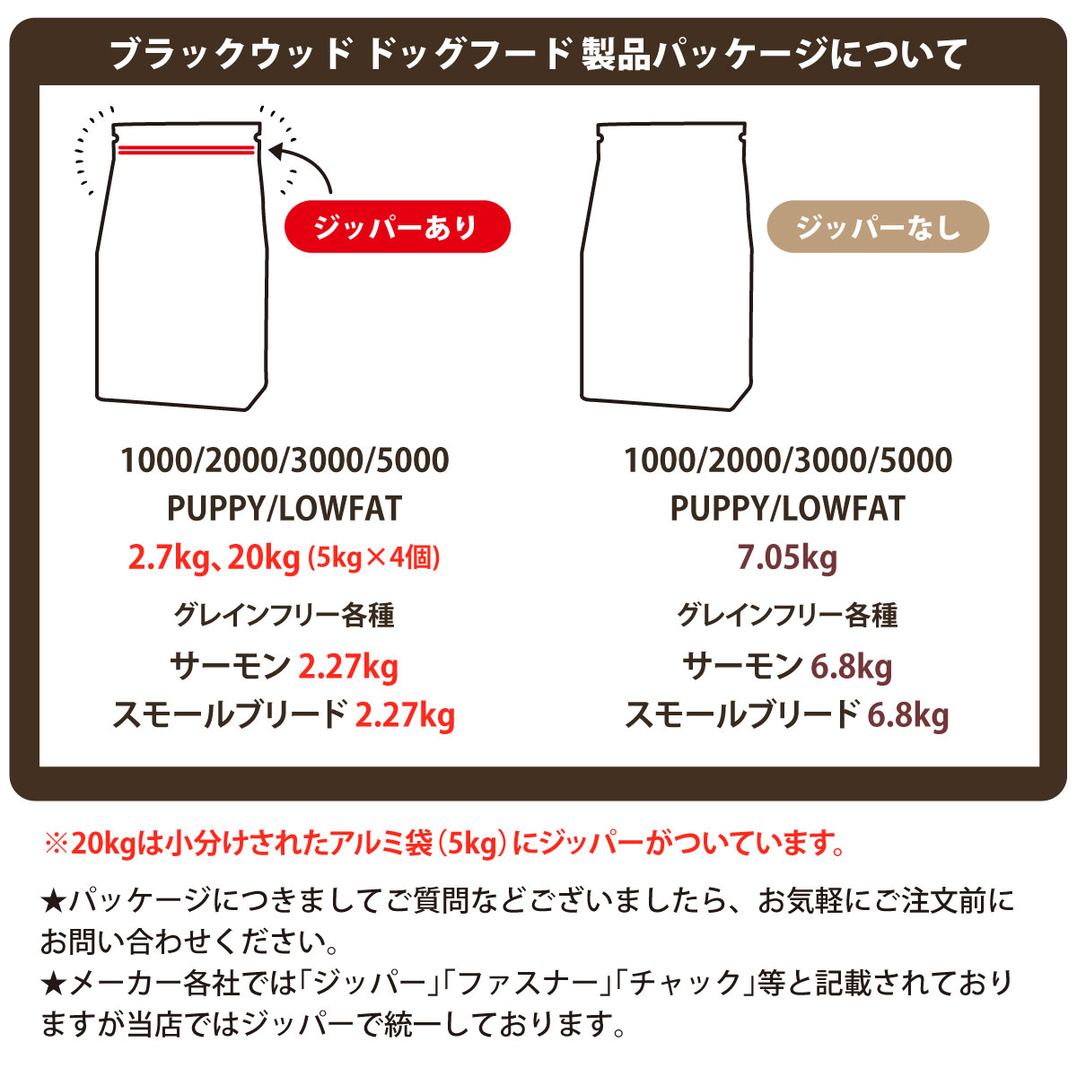 ブラックウッド5000は、離乳期から使えるオールライフフード