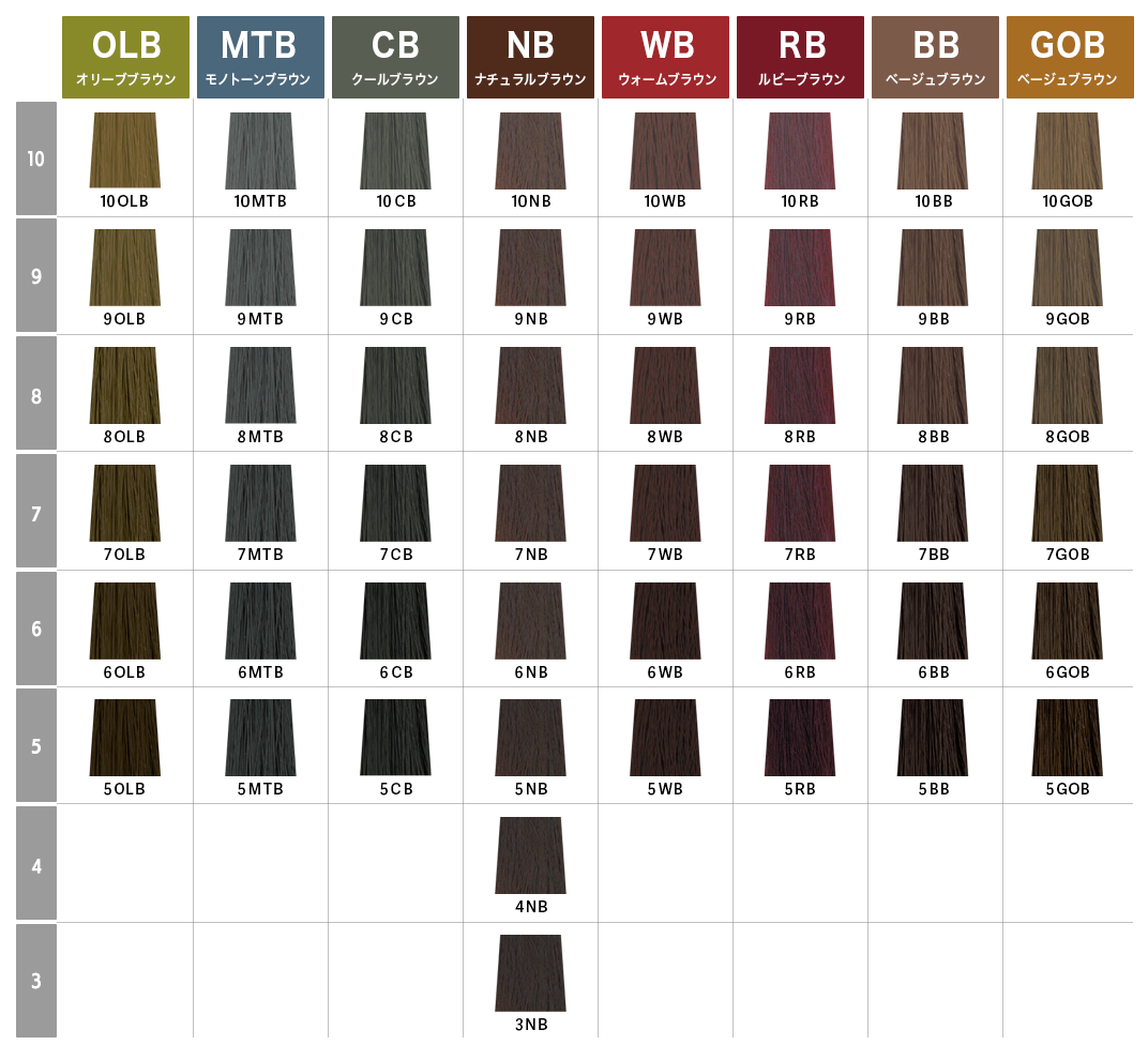 フィヨーレBLラディーチェカラー1剤　150本セット 楽天市場】FIOLE フィヨーレ BLカラー ラディーチェ [ モノトーン