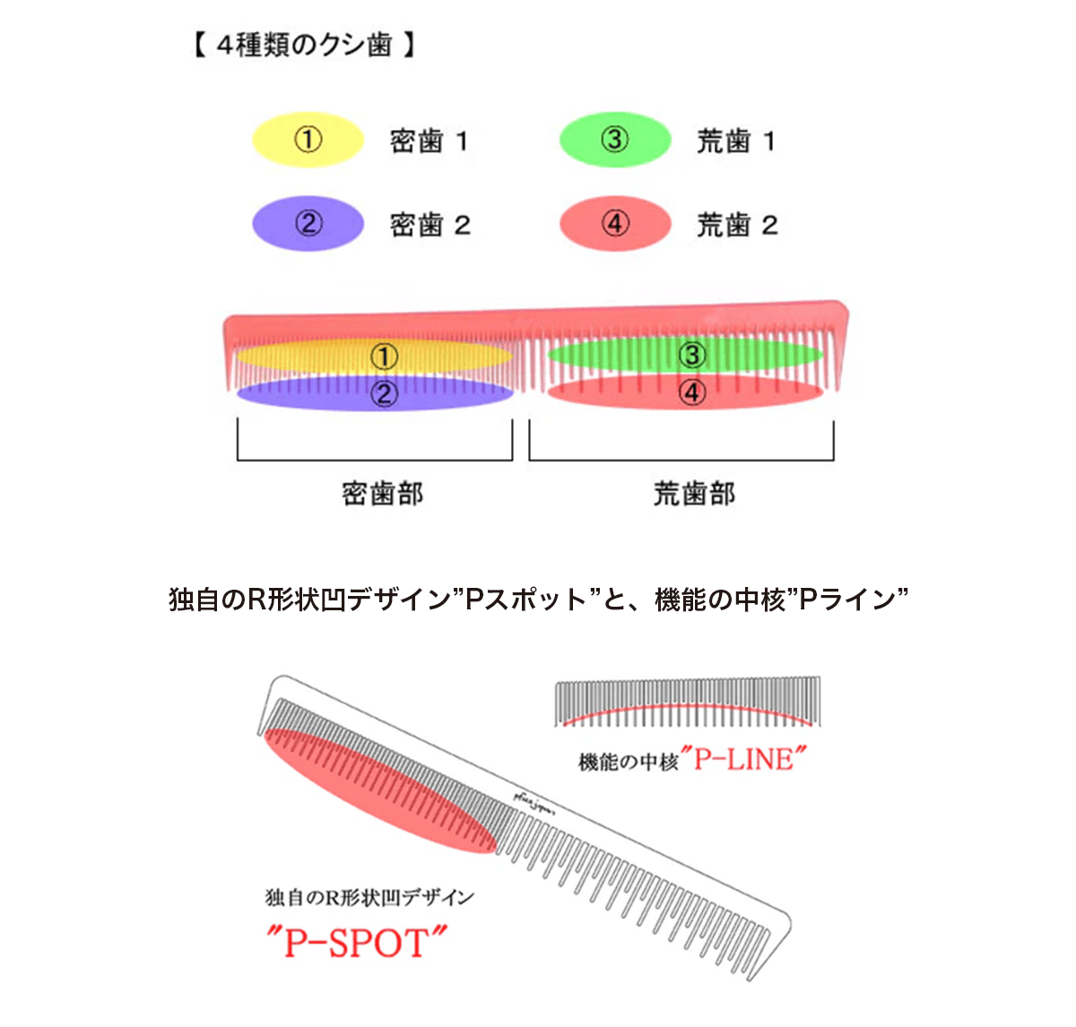 岡本商会｜ファイズコーム スタンダード(レッド): 美容用品小物