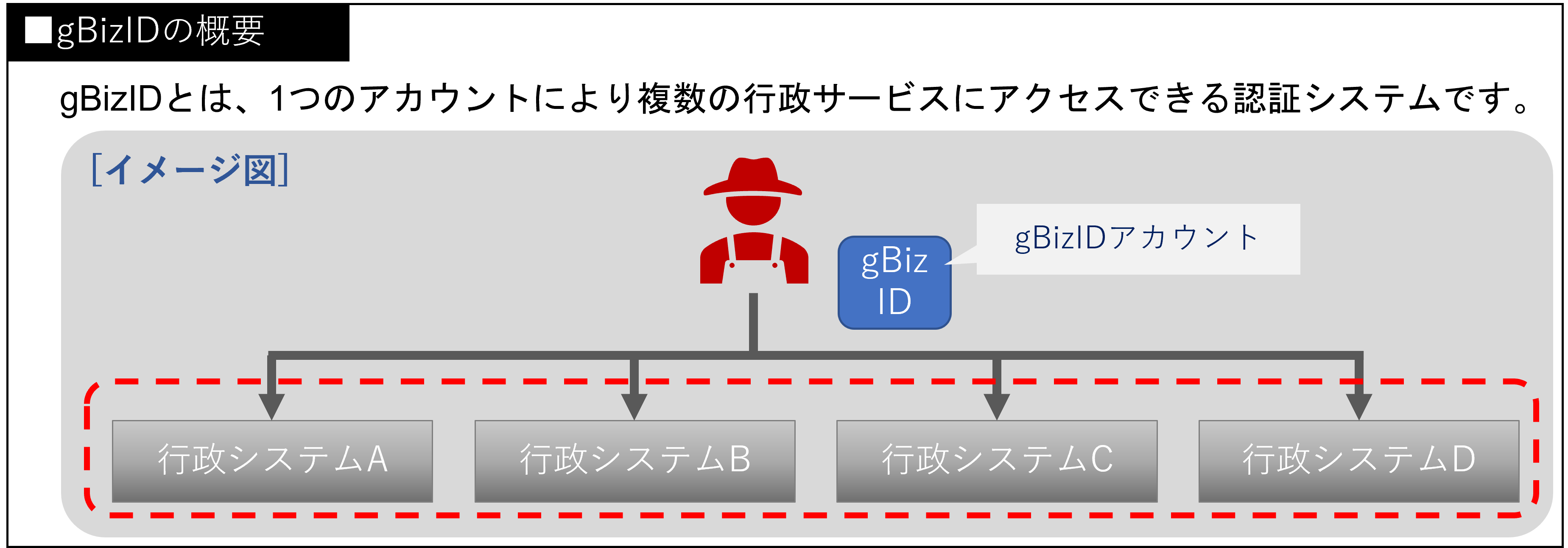 アカウントを取得する -Wiki｜農林水産省共通申請サービス（eMAFF）