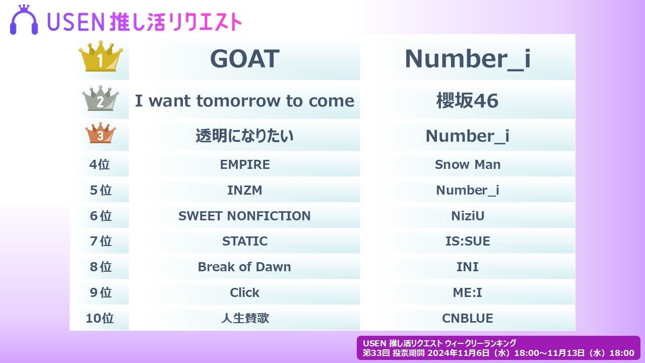 USEN 推し活リクエスト 推しリク 第33回 「ウィークリーランキング